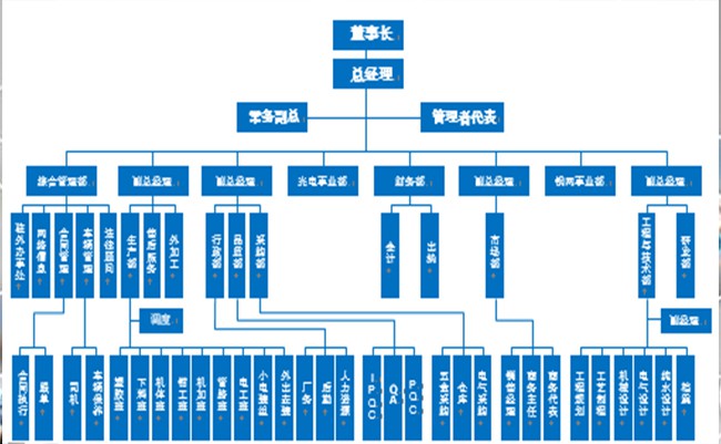 部门工作内容 Job Content